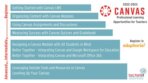 Canvas Roadmap
